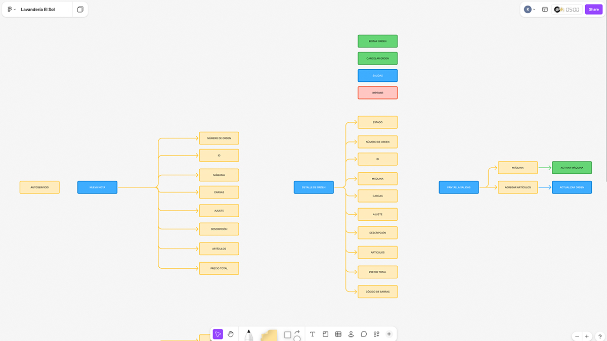 Lavandería El Sol - Imagen 1